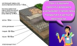 Пошаговая инструкция, как своими руками сделать садовые дорожки из бетона на даче