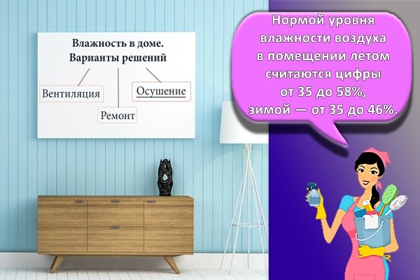 влажность в доме