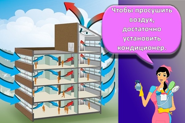 вентиляция