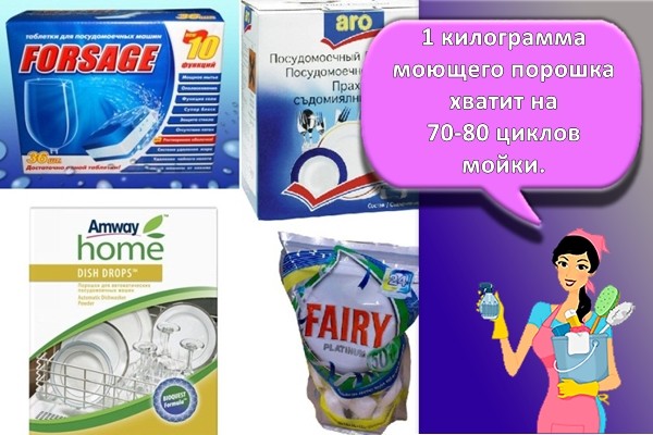 моющие для посудомоечной машине