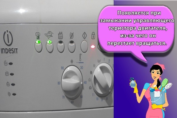 Появляется при замыкании управляющего теристора двигателя, из-за чего он перестает вращаться.