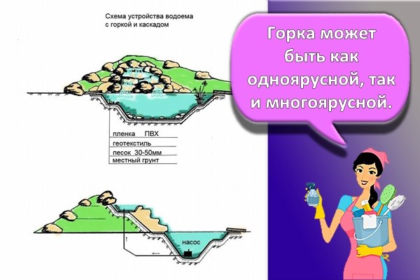 схема горки
