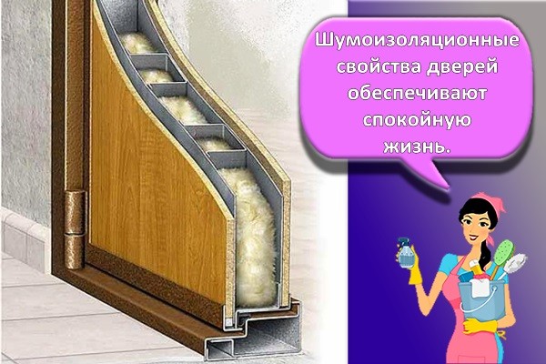 шумоизоляционые двери