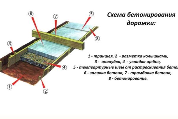 схема дорожки