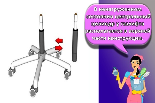 замена гильзы