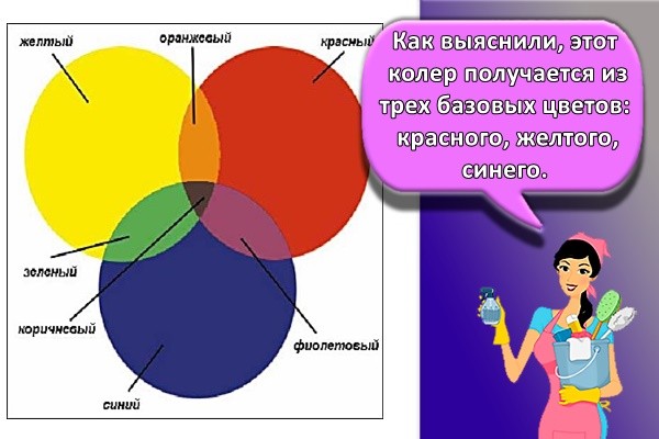 разные цвета