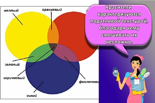 Красители характеризуются податливой текстурой, благодаря чему смешивать их несложно.