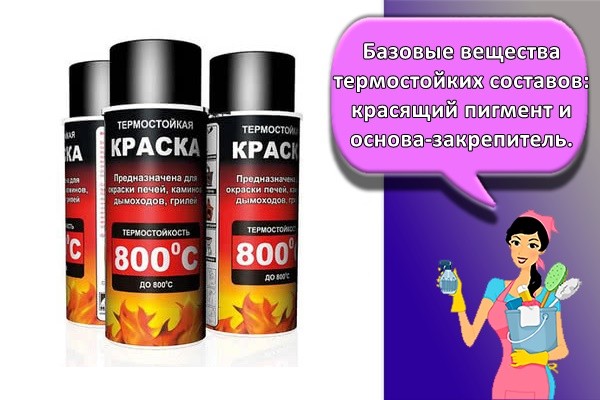 Базовые вещества термостойких составов: красящий пигмент и основа-закрепитель.