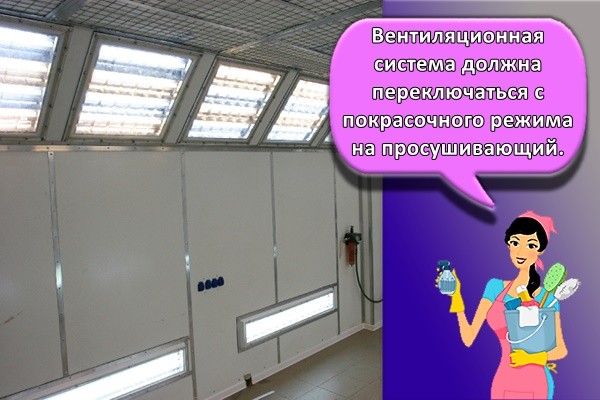 Вентиляционная система должна переключаться с покрасочного режима на просушивающий.