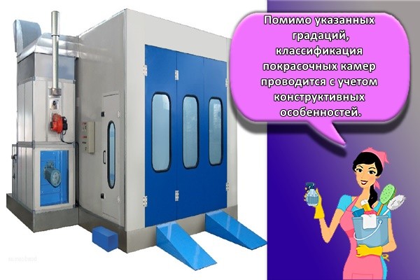 Помимо указанных градаций, классификация покрасочных камер проводится с учетом конструктивных особенностей.